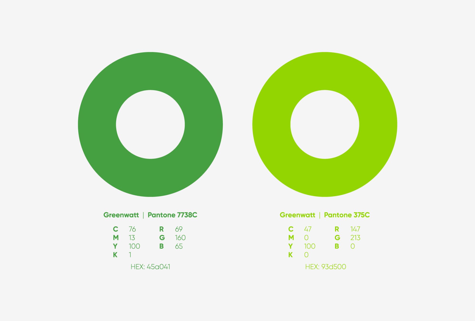 Greenwatt