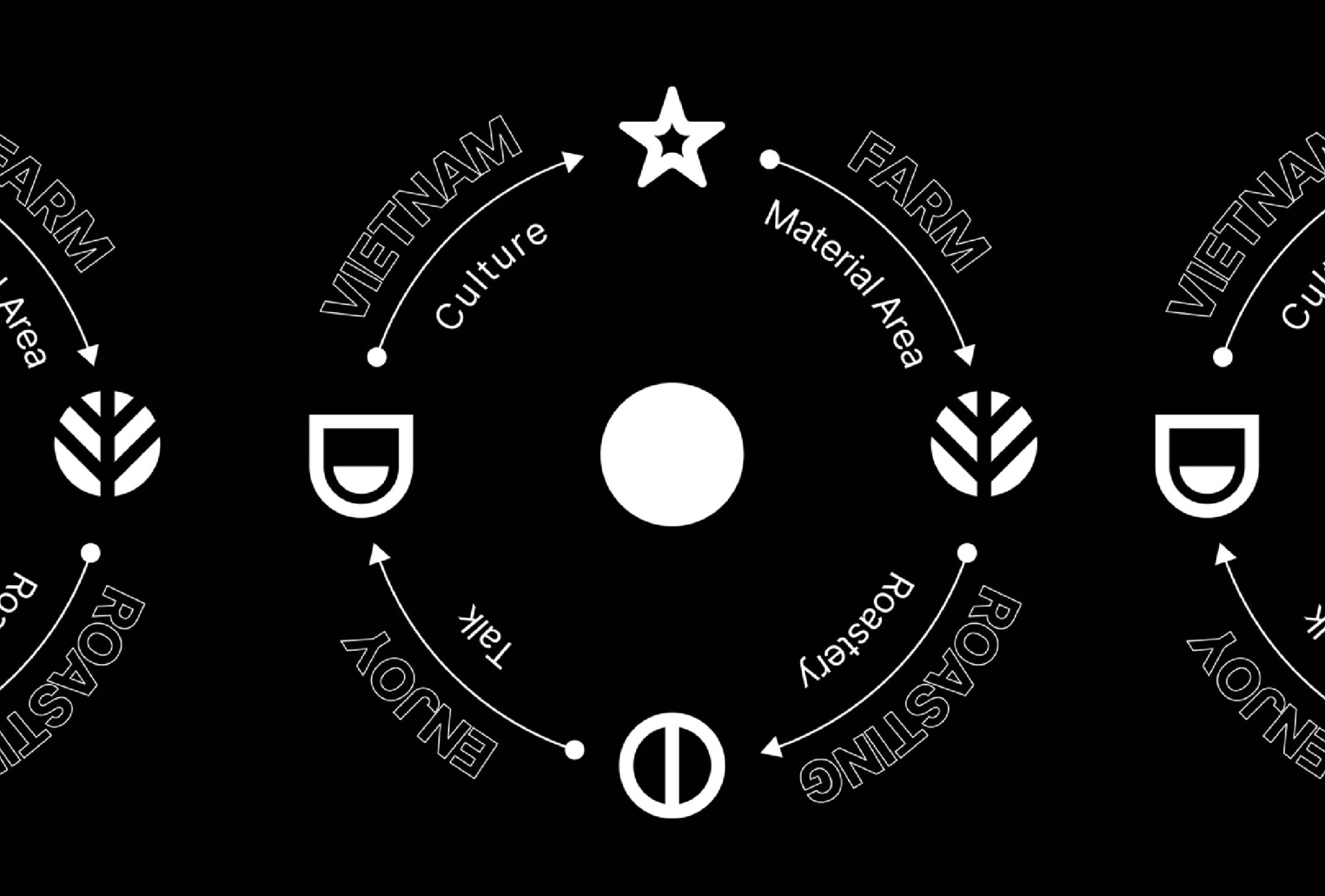 B’Lets Roastery